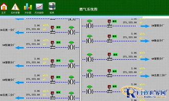 美的集团能源监控系统 软件科技引领绿色智造新范式