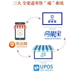 数字涟漪 厦门又一城软件科技的艺术与科学